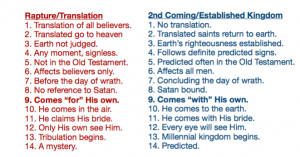 graphic listing terms to distinguish between rapture/translation and 2nd coming/established kingdom