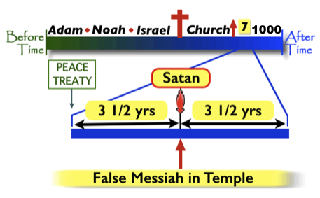 False Messiah timeline