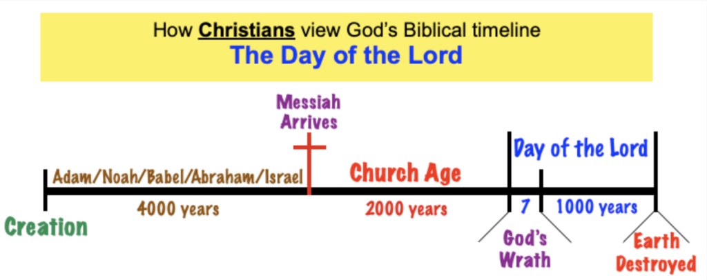 One Second Before the Rapture - Compass International