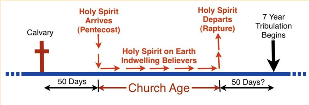 Why God's Holy Spirit MUST Depart Prior to the 7-Year Tribulation ...