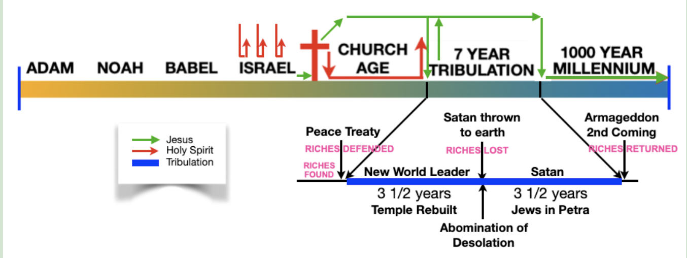 Anti-Christ vs. New World Leader: What's the Difference? - Compass ...