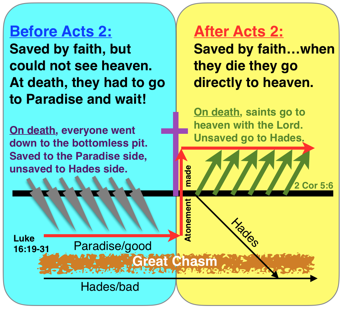 Paradise или Heaven. Heaven Paradise в чем разница. The Side of Paradise Summary. Heaven, Paradise Word.