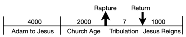 What Year Did Jesus Die? - Compass International