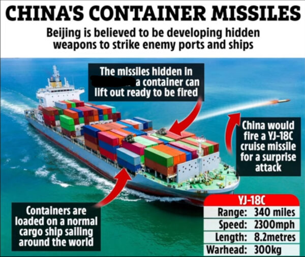Container Explenation Our Amazing Access To God - Compass International