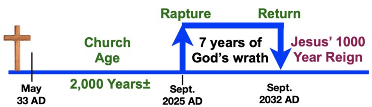 25 September Rapture Chances for Rapture This September - Compass International